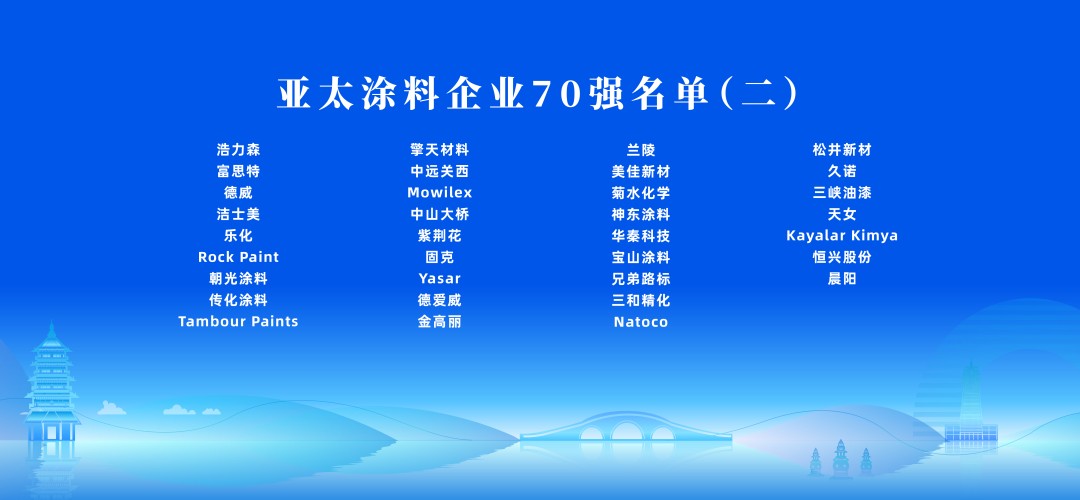 1125亞太涂料企業(yè)70強2