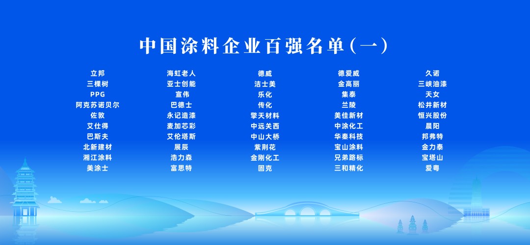 1128中國涂料企業(yè)百強1